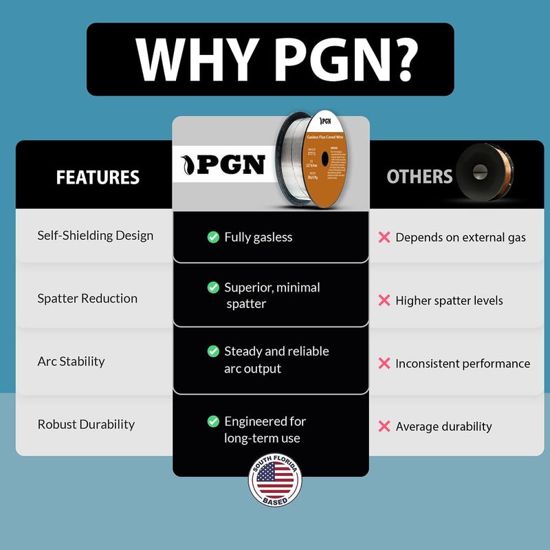 PGN Bearings PGN Flux Core Wire .035 - E71T-11 .035 Inch, 2 Pound Spool - Gasless Mild Steel Welding Wire with Low Splatter - For All Position Arc Welding - Image 5